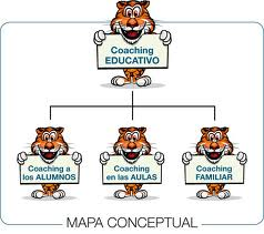 coaching
