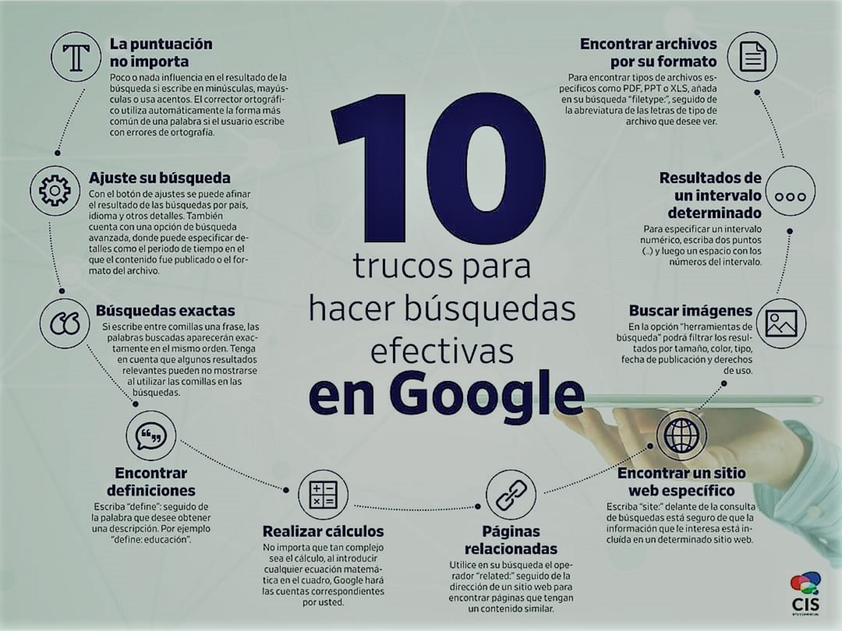 Como Hacer Busquedas Efectivas En Google