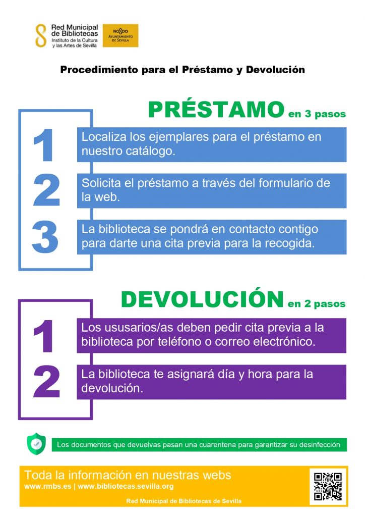 PROCEDIMIENTO DE PRESTAMO-DEVOLUCION RMBS_Infografía