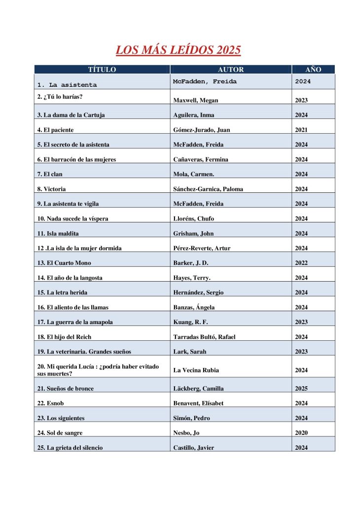 LOS MÁS LEÍDOS EN 2025